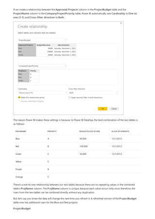 PROJNAME PRIORITY BUDGETALLOCATION ALLOCATIONDATE
Blue A 40,000 12/1/2012
Red B 100,000 12/1/2012
Green C 50,000 12/1/2012
Yellow C
Purple B
Orange C
If we create a relationship between the Approved Projects column in the ProjectBudget table and the
ProjectName column in the CompanyProjectPriority table, Power BI automatically sets Cardinality to One to
one (1:1) and Cross filter direction to Both.
The reason Power BI makes these settings is because, to Power BI Desktop, the best combination of the two tables is
as follows:
There's a one-to-one relationship between our two tables because there are no repeating values in the combined
table’s ProjName column. The ProjName column is unique, because each value occurs only once; therefore, the
rows from the two tables can be combined directly without any duplication.
But, let’s say you know the data will change the next time you refresh it. A refreshed version of the ProjectBudget
table now has additional rows for the Blue and Red projects:
ProjectBudget
 
