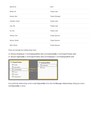 Bowen, Eli Project Lead
Brewer, Alan Project Manager
Hamilton, David Project Lead
Han, Mu Project Lead
Ito, Shu Project Lead
Perham, Tom Project Sponsor
Roman, Daniel Project Sponsor
Roth, Daniel Project Sponsor
EMPLOYEE ROLE
There are actually two relationships here:
Between Employee in the EmployeeRole table and SubmittedBy in the ProjectTickets table.
Between OpenedBy in the ProjectTickets table and Employee in the EmployeeRole table.
If we add both relationships to the model (OpenedBy first), then the Manage relationships dialog box shows
that OpenedBy is active:
 