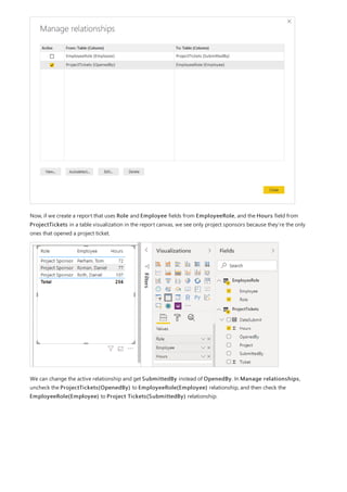 Now, if we create a report that uses Role and Employee fields from EmployeeRole, and the Hours field from
ProjectTickets in a table visualization in the report canvas, we see only project sponsors because they’re the only
ones that opened a project ticket.
We can change the active relationship and get SubmittedBy instead of OpenedBy. In Manage relationships,
uncheck the ProjectTickets(OpenedBy) to EmployeeRole(Employee) relationship, and then check the
EmployeeRole(Employee) to Project Tickets(SubmittedBy) relationship.
 