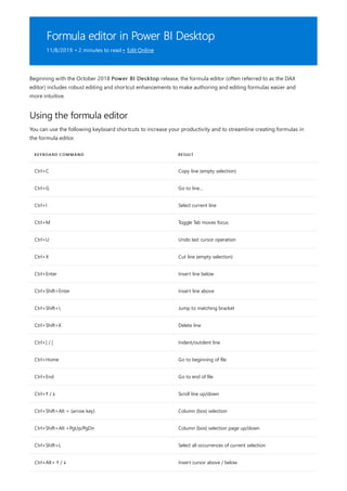 Formula editor in Power BI Desktop
11/8/2019 • 2 minutes to read • Edit Online
Using the formula editor
KEYBOARD COMMAND RESULT
Ctrl+C Copy line (empty selection)
Ctrl+G Go to line…
Ctrl+I Select current line
Ctrl+M Toggle Tab moves focus
Ctrl+U Undo last cursor operation
Ctrl+X Cut line (empty selection)
Ctrl+Enter Insert line below
Ctrl+Shift+Enter Insert line above
Ctrl+Shift+ Jump to matching bracket
Ctrl+Shift+K Delete line
Ctrl+] / [ Indent/outdent line
Ctrl+Home Go to beginning of file
Ctrl+End Go to end of file
Ctrl+↑ / ↓ Scroll line up/down
Ctrl+Shift+Alt + (arrow key) Column (box) selection
Ctrl+Shift+Alt +PgUp/PgDn Column (box) selection page up/down
Ctrl+Shift+L Select all occurrences of current selection
Ctrl+Alt+ ↑ / ↓ Insert cursor above / below
Beginning with the October 2018 Power BI Desktop release, the formula editor (often referred to as the DAX
editor) includes robust editing and shortcut enhancements to make authoring and editing formulas easier and
more intuitive.
You can use the following keyboard shortcuts to increase your productivity and to streamline creating formulas in
the formula editor.
 