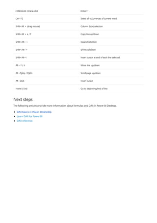 Ctrl+F2 Select all occurrences of current word
Shift+Alt + (drag mouse) Column (box) selection
Shift+Alt + ↓ / ↑ Copy line up/down
Shift+Alt+→ Expand selection
Shift+Alt+← Shrink selection
Shift+Alt+I Insert cursor at end of each line selected
Alt+ ↑ / ↓ Move line up/down
Alt+PgUp / PgDn Scroll page up/down
Alt+Click Insert cursor
Home / End Go to beginning/end of line
KEYBOARD COMMAND RESULT
Next steps
The following articles provide more information about formulas and DAX in Power BI Desktop.
DAX basics in Power BI Desktop
Learn DAX for Power BI
DAX reference
 