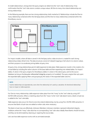 NOTE
A model relationship is strong when the query engine can determine the "one" side of relationship. It has
confirmation that the "one" side column contains unique values. All One-to-many intra-island relationships are
strong relationships.
In the following example, there are two strong relationships, both marked as S. Relationships include the One-to-
many relationship contained within the Vertipaq island, and the One-to-many relationship contained within the
DirectQuery source.
For Import models, where all data is stored in the Vertipaq cache, a data structure is created for each strong
relationship at data refresh time. The data structures consist of indexed mappings of all column-to-column values,
and their purpose is to accelerate joining tables at query time.
At query time, strong relationships permit table expansion to take place. Table expansion results in the creation of a
virtual table by including the native columns of the base table and then expanding into related tables. For Import
tables, it's done in the query engine; for DirectQuery tables it is done in the native query sent to the source
database (as long as the Assume referential integrity property isn't enabled). The query engine then acts upon
the expanded table, applying filters and grouping by the values in the expanded table columns.
Inactive relationships are expanded also, even when the relationship isn't used by a calculation. Bi-directional relationships
have no impact on table expansion.
For One-to-many relationships, table expansion takes place from the "many" to the "one" sides by using LEFT
OUTER JOIN semantics. When a matching value from the "many" to the "one" side doesn't exist, a blank virtual row
is added to the "one" side table.
Table expansion also occurs for One-to-one intra-island relationships, but by using FULL OUTER JOIN semantics. It
ensures that blank virtual rows are added on either side, when necessary.
The blank virtual rows are effectively Unknown Members. Unknown members represent referential integrity
violations where the "many" side value has no corresponding "one" side value. Ideally these blanks should not exist,
and they can be eliminated by cleansing or repairing the source data.
Let's see how table expansion works with an animated example.
 
