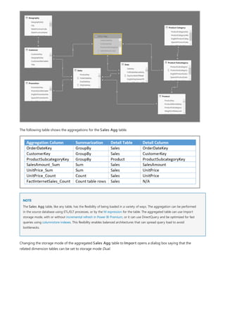 NOTE
The following table shows the aggregations for the Sales Agg table.
The Sales Agg table, like any table, has the flexibility of being loaded in a variety of ways. The aggregation can be performed
in the source database using ETL/ELT processes, or by the M expression for the table. The aggregated table can use Import
storage mode, with or without incremental refresh in Power BI Premium, or it can use DirectQuery and be optimized for fast
queries using columnstore indexes. This flexibility enables balanced architectures that can spread query load to avoid
bottlenecks.
Changing the storage mode of the aggregated Sales Agg table to Import opens a dialog box saying that the
related dimension tables can be set to storage mode Dual.
 