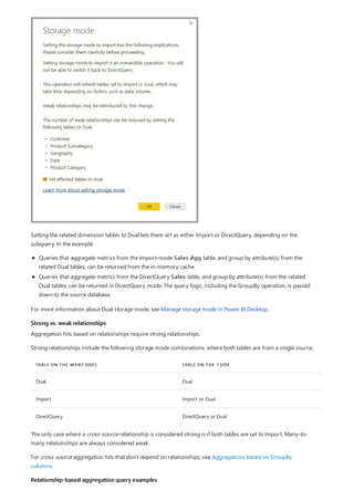 Strong vs. weak relationships
TABLE ON THE MANY SIDES TABLE ON THE 1 SIDE
Dual Dual
Import Import or Dual
DirectQuery DirectQuery or Dual
Relationship-based aggregation query examples
Setting the related dimension tables to Dual lets them act as either Import or DirectQuery, depending on the
subquery. In the example:
Queries that aggregate metrics from the Import-mode Sales Agg table, and group by attribute(s) from the
related Dual tables, can be returned from the in-memory cache.
Queries that aggregate metrics from the DirectQuery Sales table, and group by attribute(s) from the related
Dual tables, can be returned in DirectQuery mode. The query logic, including the GroupBy operation, is passed
down to the source database.
For more information about Dual storage mode, see Manage storage mode in Power BI Desktop.
Aggregation hits based on relationships require strong relationships.
Strong relationships include the following storage mode combinations, where both tables are from a single source:
The only case where a cross-source relationship is considered strong is if both tables are set to Import. Many-to-
many relationships are always considered weak.
For cross-source aggregation hits that don't depend on relationships, see Aggregations based on GroupBy
columns.
 