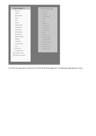 You define the aggregation mappings for the Driver Activity Agg table in the Manage aggregations dialog.
 