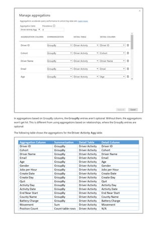 In aggregations based on GroupBy columns, the GroupBy entries aren't optional. Without them, the aggregations
won't get hit. This is different from using aggregations based on relationships, where the GroupBy entries are
optional.
The following table shows the aggregations for the Driver Activity Agg table.
 