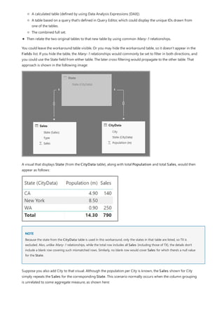 NOTE
A calculated table (defined by using Data Analysis Expressions [DAX]).
A table based on a query that's defined in Query Editor, which could display the unique IDs drawn from
one of the tables.
The combined full set.
Then relate the two original tables to that new table by using common Many-1 relationships.
You could leave the workaround table visible. Or you may hide the workaround table, so it doesn't appear in the
Fields list. If you hide the table, the Many-1 relationships would commonly be set to filter in both directions, and
you could use the State field from either table. The later cross filtering would propagate to the other table. That
approach is shown in the following image:
A visual that displays State (from the CityData table), along with total Population and total Sales, would then
appear as follows:
Because the state from the CityData table is used in this workaround, only the states in that table are listed, so TX is
excluded. Also, unlike Many-1 relationships, while the total row includes all Sales (including those of TX), the details don't
include a blank row covering such mismatched rows. Similarly, no blank row would cover Sales for which there's a null value
for the State.
Suppose you also add City to that visual. Although the population per City is known, the Sales shown for City
simply repeats the Sales for the corresponding State. This scenario normally occurs when the column grouping
is unrelated to some aggregate measure, as shown here:
 