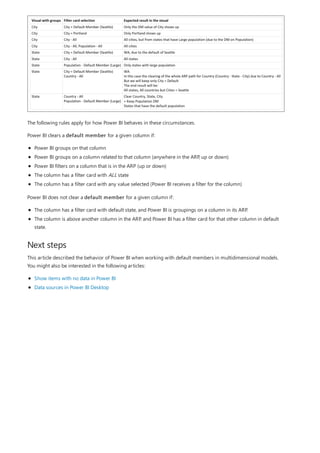 Next steps
The following rules apply for how Power BI behaves in these circumstances.
Power BI clears a default member for a given column if:
Power BI groups on that column
Power BI groups on a column related to that column (anywhere in the ARP, up or down)
Power BI filters on a column that is in the ARP (up or down)
The column has a filter card with ALL state
The column has a filter card with any value selected (Power BI receives a filter for the column)
Power BI does not clear a default member for a given column if:
The column has a filter card with default state, and Power BI is groupings on a column in its ARP.
The column is above another column in the ARP, and Power BI has a filter card for that other column in default
state.
This article described the behavior of Power BI when working with default members in multidimensional models.
You might also be interested in the following articles:
Show items with no data in Power BI
Data sources in Power BI Desktop
 