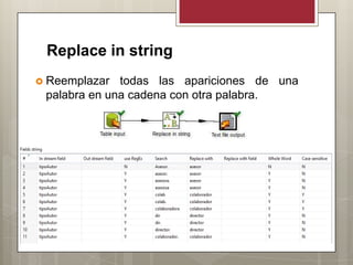 Replace in string
 Reemplazar todas las apariciones de una
palabra en una cadena con otra palabra.
 