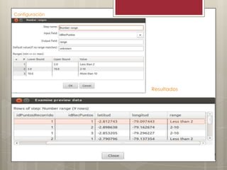 Configuración
Resultados
 