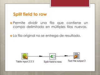 Split field to row
 Permite dividir una fila que contiene un
campo delimitado en múltiples filas nuevas.
 La fila original no se entrega de resultado.
 