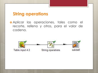 String operations
 Aplicar las operaciones, tales como el
recorte, relleno y otros, para el valor de
cadena.
 