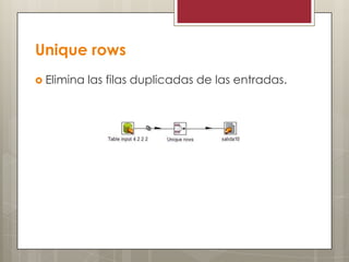 Unique rows
 Elimina las filas duplicadas de las entradas.
 