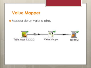 Value Mapper
 Mapea de un valor a otro.
 