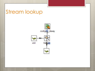Stream lookup
 