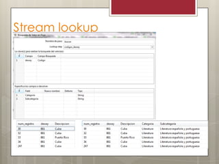 Stream lookup
 