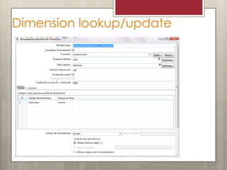 Dimension lookup/update
 
