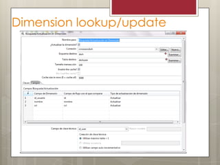 Dimension lookup/update
 