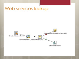 Web services lookup
 