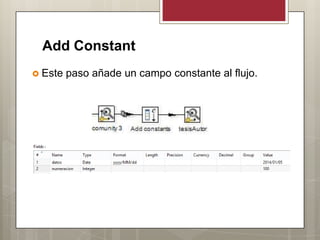 Add Constant
 Este paso añade un campo constante al flujo.
 
