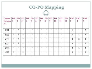 introduction to electromagnetics & transmission line | PPT