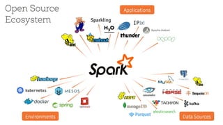 Spark API Performance
 