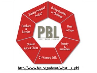 http://www.bie.org/about/what_is_pbl
 