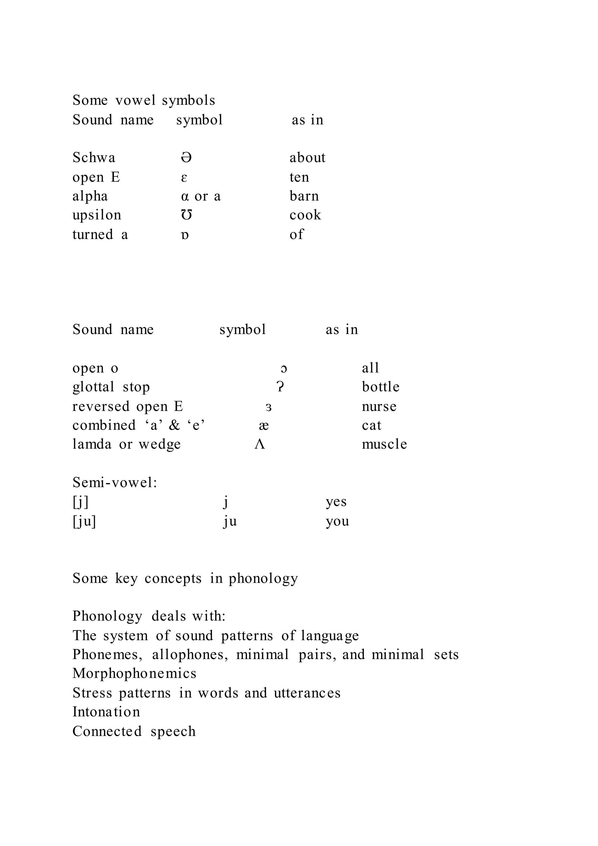 Some vowel symbols
Sound name symbol as in
Schwa Ə about
open E ɛ ten
alpha α or a barn
upsilon Ʊ cook
turned a ɒ of
Sound name symbol as in
open o ɔ all
glottal stop Ɂ bottle
reversed open E ɜ nurse
combined ‘a’ & ‘e’ æ cat
lamda or wedge Λ muscle
Semi-vowel:
[j] j yes
[ju] ju you
Some key concepts in phonology
Phonology deals with:
The system of sound patterns of language
Phonemes, allophones, minimal pairs, and minimal sets
Morphophonemics
Stress patterns in words and utterances
Intonation
Connected speech
 