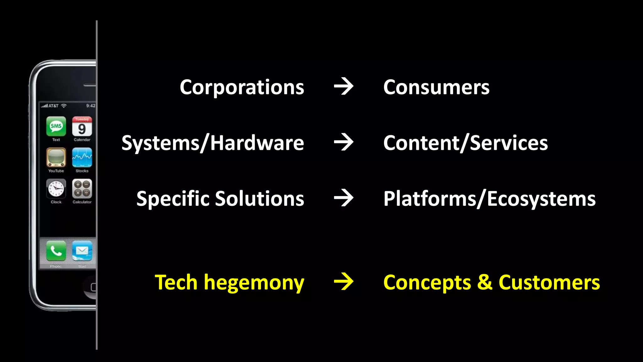 Corporations
Systems/Hardware
Specific Solutions
Tech hegemony
Consumers
Content/Services
Platforms/Ecosystems
Concepts & Customers




 