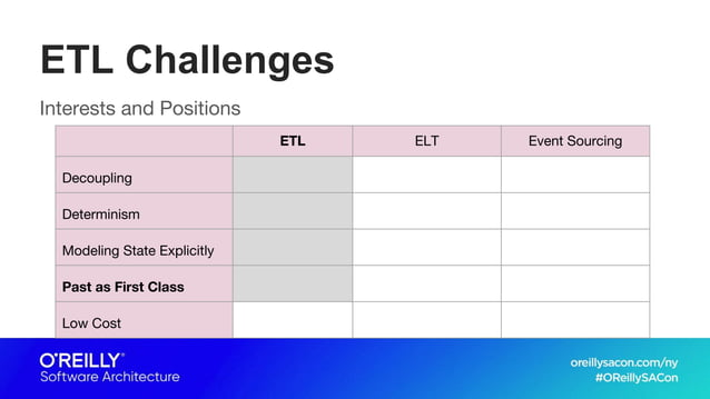 ETL and Event Sourcing | PPT