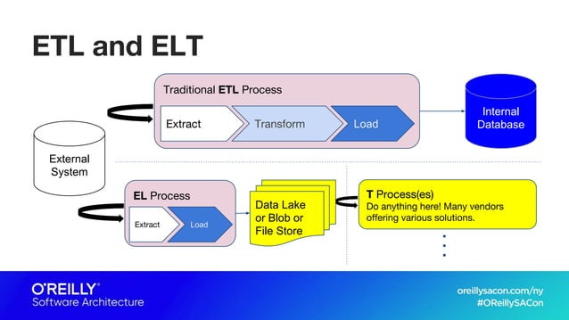 ETL and Event Sourcing | PPT