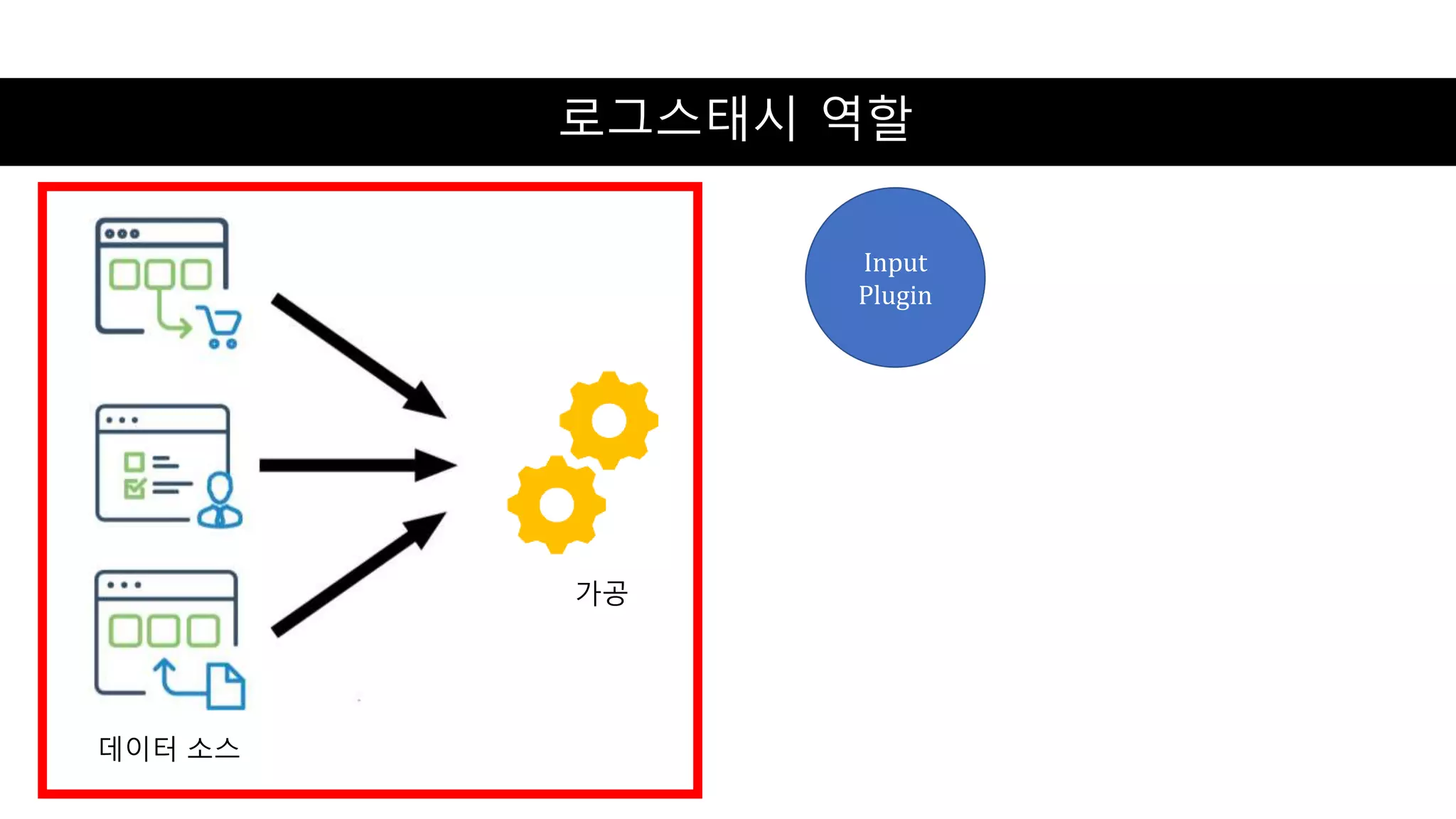 로그스태시 역할
데이터 소스
가공
Input
Plugin
 