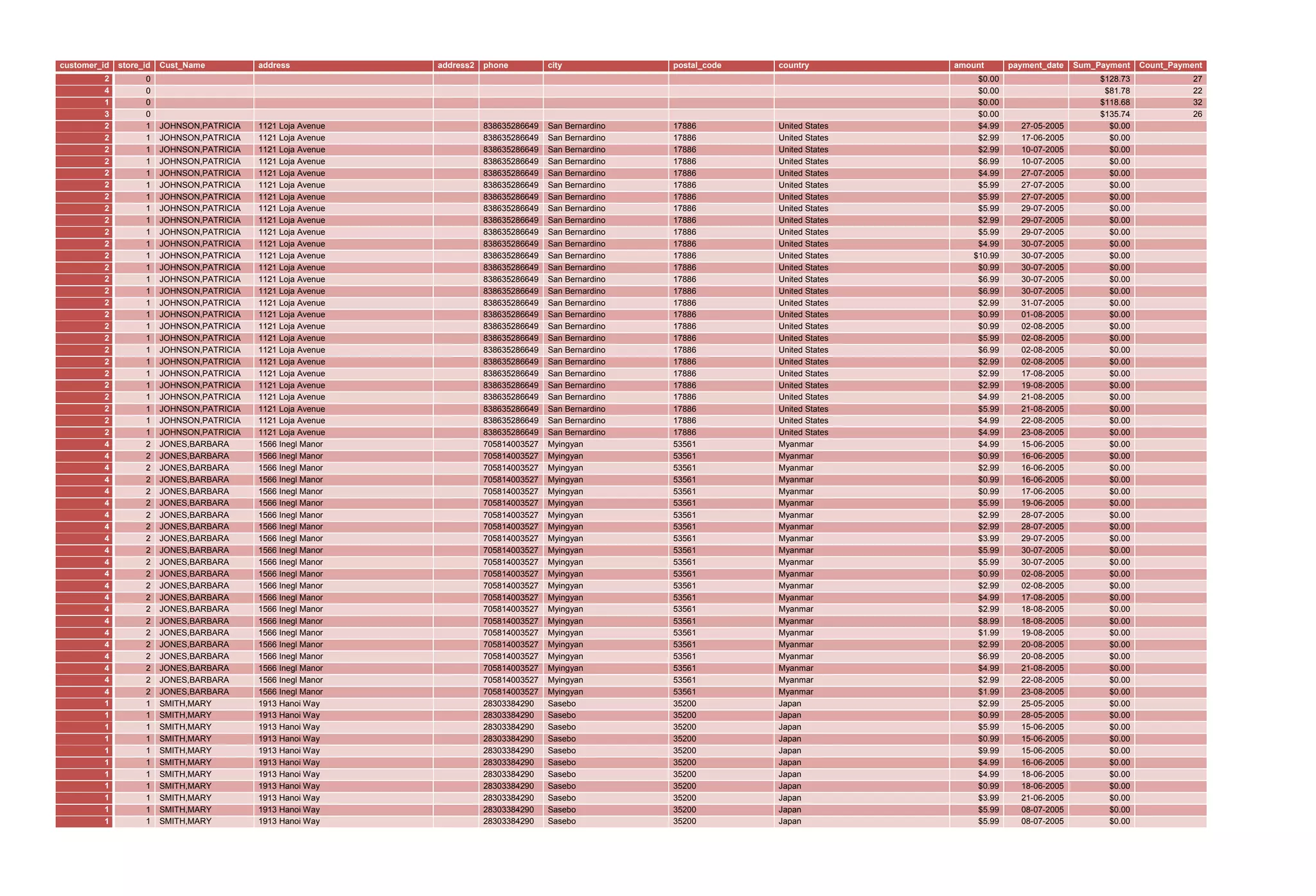 27
Guess schema allows the mapping of the columns to the database source.
The SQL Builder allows the developer to view SQL Statements.
 