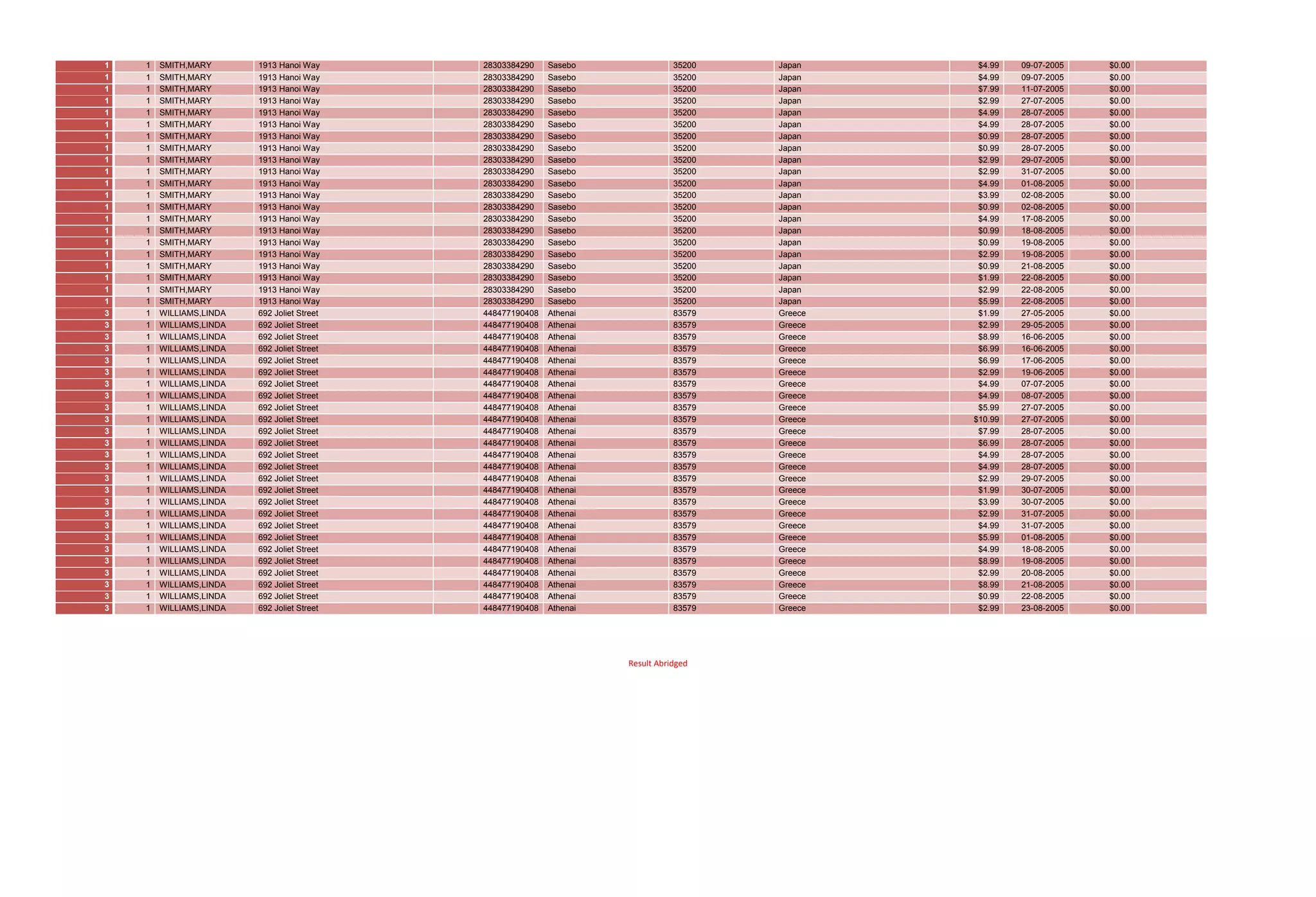 28
The connector between Tmysqlinput_1 and the aggregation component allows developers to create
new columns that would hold the aggregation data as illustrated below.
 
