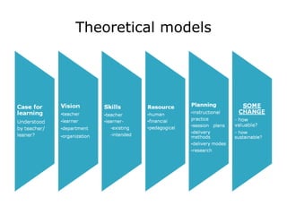 Theoretical models 