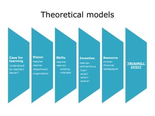 Theoretical models 
