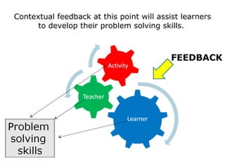 Contextual feedback at this point will assist learners to develop their problem solving skills.  FEEDBACK 