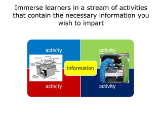 Immerse learners in a stream of activities that contain the necessary information you wish to impart 
