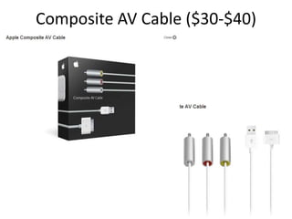 Composite AV Cable ($30-$40)
