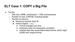 ELT Case 1: COPY a Big File
● The file:
○ Disk size: 40MB, compressed, 1.1GB uncompressed
○ Number of rows: 5160108, including header
○ Number of columns:
■ taxonomy columns (text): 8
■ metrics (bigint): ¯_(ツ)_/¯
● Format changes over time
● producers were not necessarily consistent
● updated data files would follow latest format, which might
conflict with original format
 
