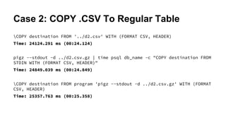 Case 2: COPY .CSV To Regular Table
COPY destination FROM '../d2.csv' WITH (FORMAT CSV, HEADER)
Time: 24124.291 ms (00:24.124)
pigz --stdout -d ../d2.csv.gz | time psql db_name -c "COPY destination FROM
STDIN WITH (FORMAT CSV, HEADER)"
Time: 24849.039 ms (00:24.849)
COPY destination FROM program 'pigz --stdout -d ../d2.csv.gz' WITH (FORMAT
CSV, HEADER)
Time: 25357.763 ms (00:25.358)
 