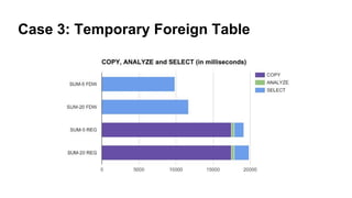 Case 3: Temporary Foreign Table
 
