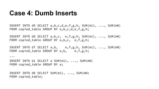 Case 4: Dumb Inserts
INSERT INTO d9 SELECT a,b,c,d,e,f,g,h, SUM(m1), ..., SUM(mN)
FROM copied_table GROUP BY a,b,c,d,e,f,g,h;
INSERT INTO d8 SELECT a,b,c, e,f,g,h, SUM(m1), ..., SUM(mN)
FROM copied_table GROUP BY a,b,c, e,f,g,h;
INSERT INTO d7 SELECT a,b, e,f,g,h, SUM(m1), ..., SUM(mN)
FROM copied_table GROUP BY a,b, e,f,g,h;
...
INSERT INTO d1 SELECT a SUM(m1), ..., SUM(mN)
FROM copied_table GROUP BY a;
INSERT INTO d0 SELECT SUM(m1), ..., SUM(mN)
FROM copied_table;
 
