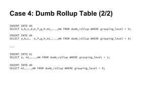 Case 4: Dumb Rollup Table (2/2)
INSERT INTO d9
SELECT a,b,c,d,e,f,g,h,m1,...,mN FROM dumb_rollup WHERE grouping_level = 9;
INSERT INTO d8
SELECT a,b,c, e,f,g,h,m1,...,mN FROM dumb_rollup WHERE grouping_level = 8;
...
INSERT INTO d1
SELECT a, m1,...,mN FROM dumb_rollup WHERE grouping_level = 1;
INSERT INTO d0
SELECT m1,...,mN FROM dumb_rollup WHERE grouping_level = 0;
 