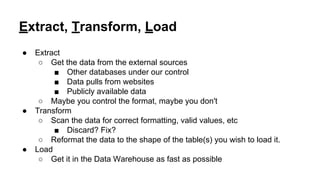 Extract, Transform, Load
● Extract
○ Get the data from the external sources
■ Other databases under our control
■ Data pulls from websites
■ Publicly available data
○ Maybe you control the format, maybe you don't
● Transform
○ Scan the data for correct formatting, valid values, etc
■ Discard? Fix?
○ Reformat the data to the shape of the table(s) you wish to load it.
● Load
○ Get it in the Data Warehouse as fast as possible
 