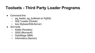 Toolsets - Third Party Loader Programs
● Command line
○ pg_loader, pg_bulkload on PgSQL
○ SQL*Loader (Oracle)
○ bcp (Sybase/SQLServer)
● GUI tools
○ Kettle (Pentaho)
○ SSIS (Microsoft)
○ DataStage (IBM)
○ Informatica (Sauron)
 