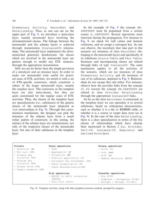 Etl design document | PDF