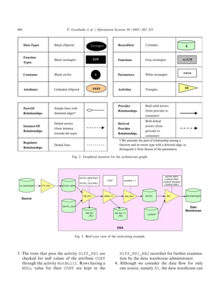 Etl design document | PDF