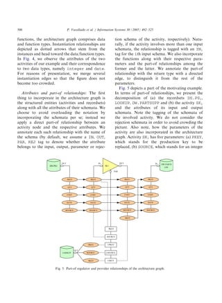 Etl design document | PDF
