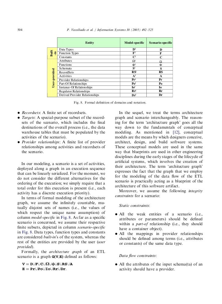 Etl design document